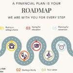 Roadmap Wealth Management
