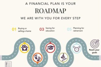 Roadmap Wealth Management