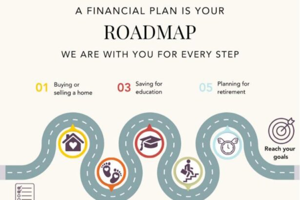 Roadmap Wealth Management