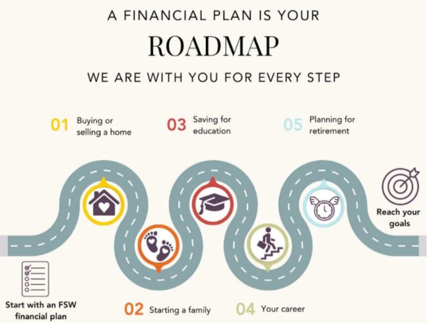 Roadmap Wealth Management