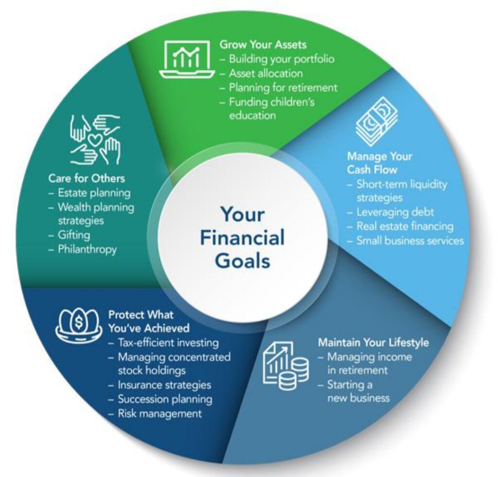 Roadmap Wealth Management