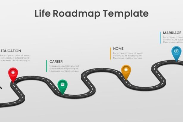 Long Term Financial Goals Examples for Students