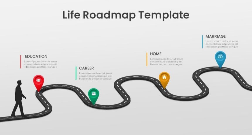 Long Term Financial Goals Examples for Students
