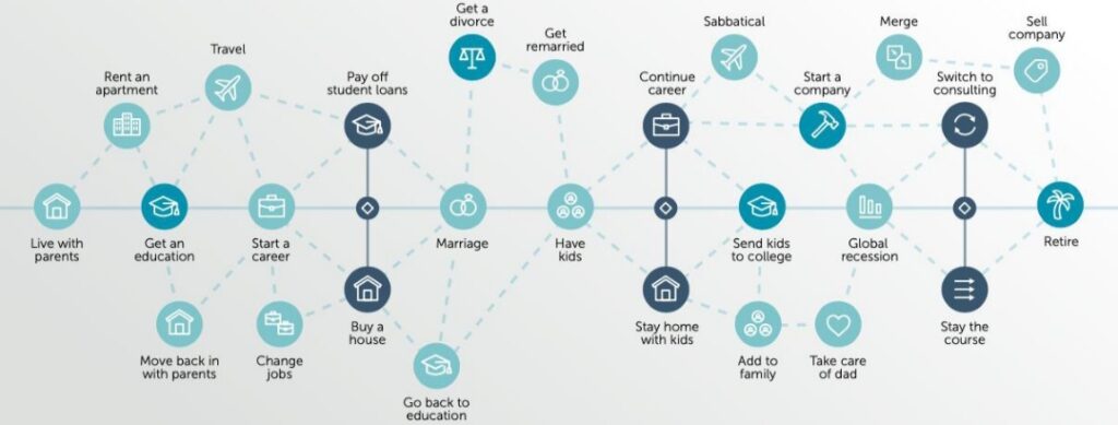 Long Term Financial Goals Examples for Students