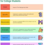 Smart Goals Examples for Students in College