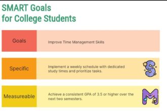 Smart Goals Examples for Students in College