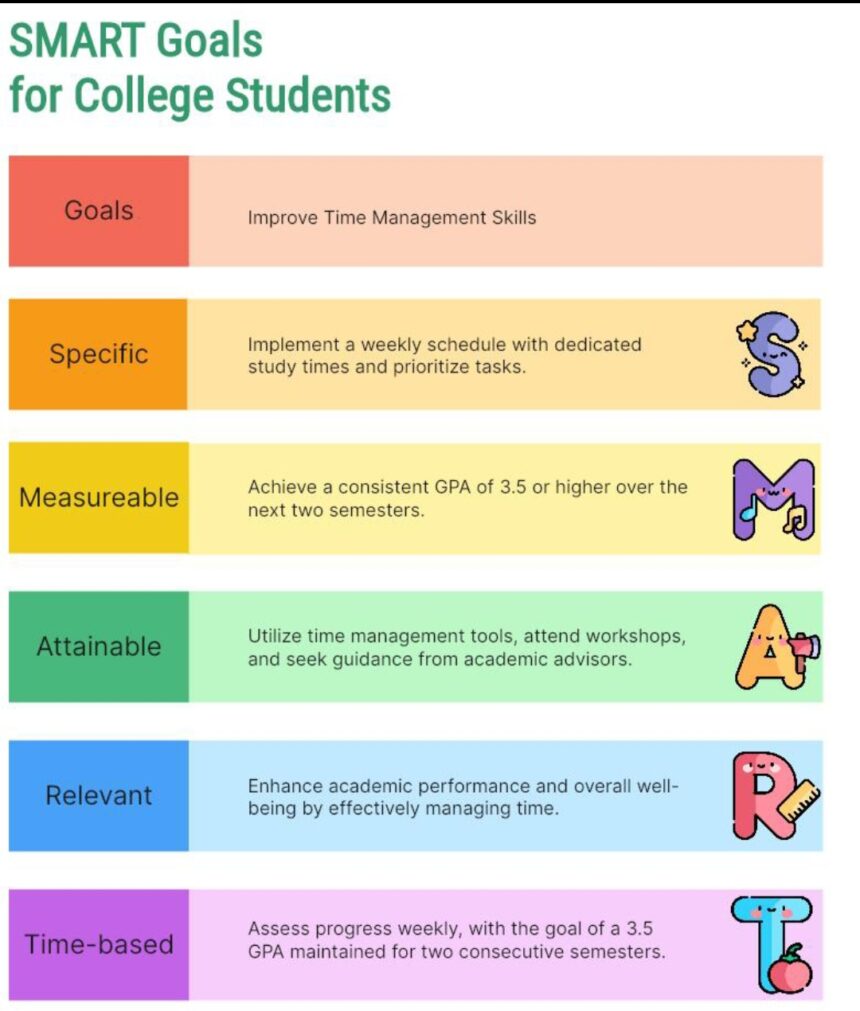 Smart Goals Examples for Students in College